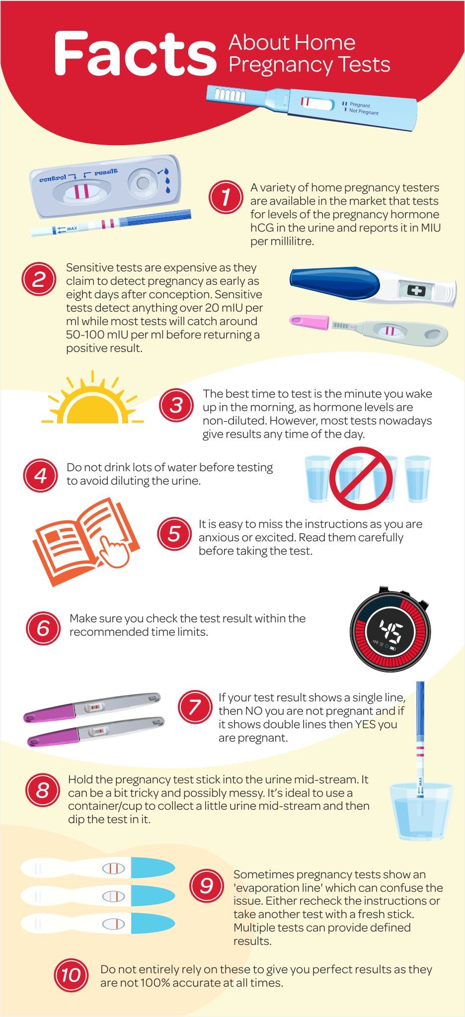Facts about Pregnancy test