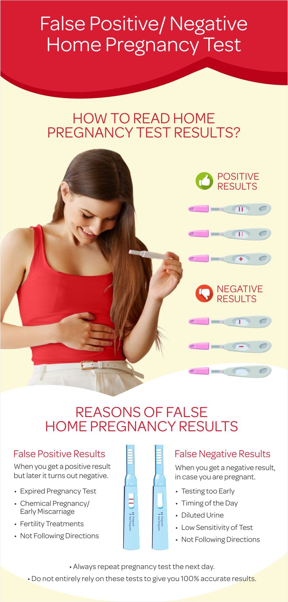 Home Pregnancy test