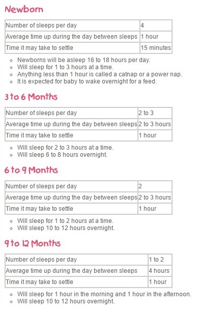 Baby sleeping requirements routine